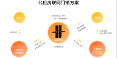 公租房、廉租房如何防止轉(zhuǎn)租？